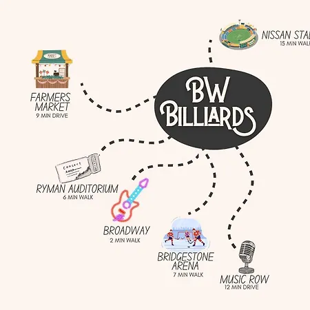 Beautiful For Family 6 W Billiards In Dt Holiday home *