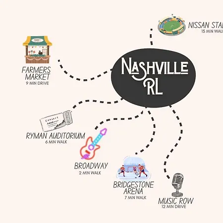 Riverfront Family Loft For 4 Holiday home Nashville