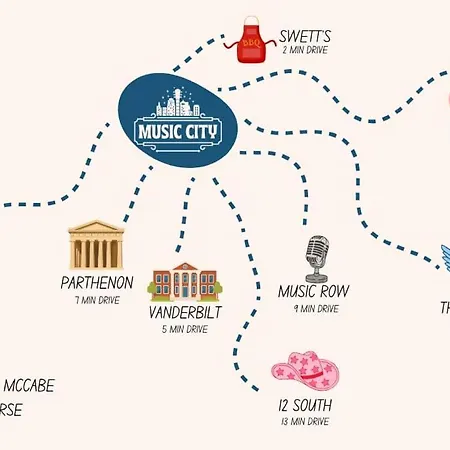 Holiday home Stylish Townhome W Rooftop Views Near Broadway